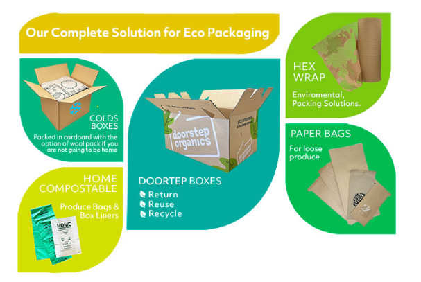 Our Eco-packaging Solution